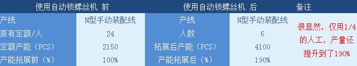 自动锁螺丝机对比 自动锁螺丝机对比