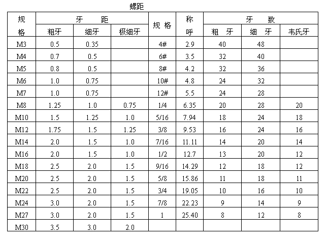 全自动锁螺丝机螺丝参数
