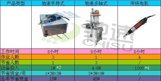 多轴锁螺丝机对比