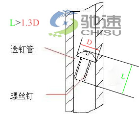 螺丝要求 螺丝要求